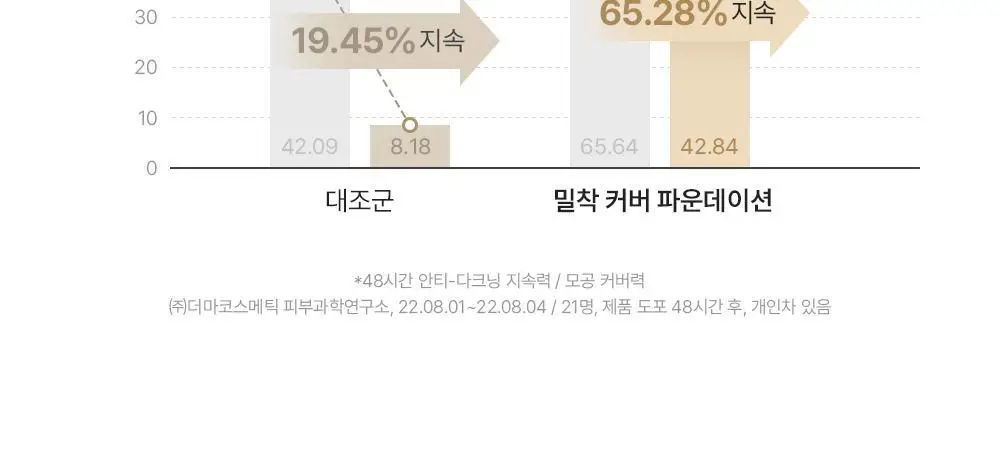 [NEW컬러/리뉴얼] 지베르니 밀착 커버 파운데이션 30ml 상세페이지 23